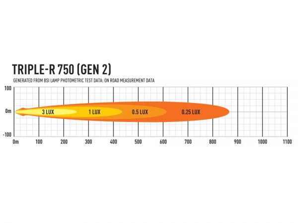 Lazer Triple-R 750 – Image 5