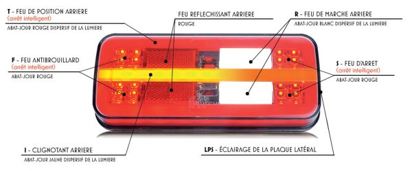 Feux arrière multifonctions AGR1322L/P – Image 2
